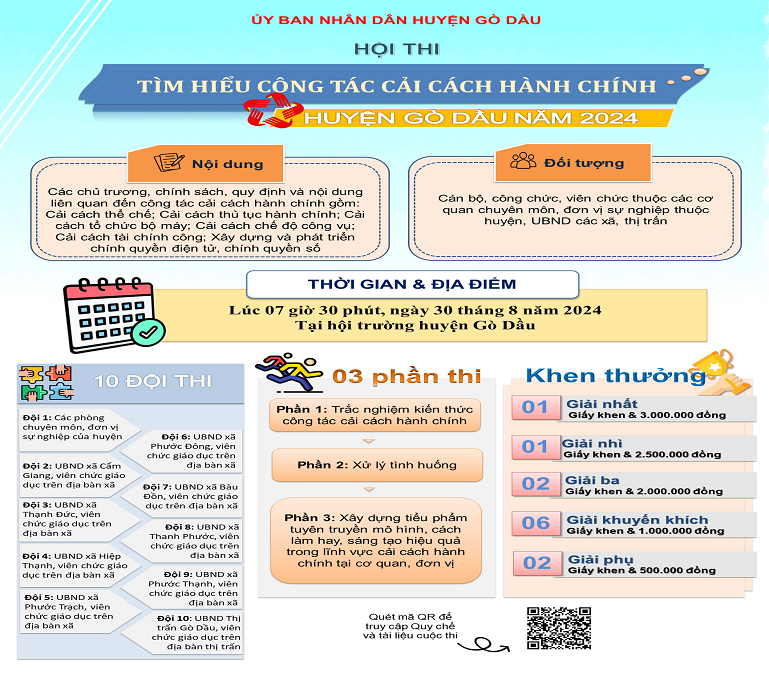 Cuộc thi tìm hiểu công tác cải cách hành chính huyện Gò Dầu năm 2024