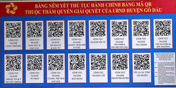 Giải pháp niêm yết, tra cứu thông tin thủ tục hành chính, đăng ký dịch vụ công trực tuyến bằng mã QR Code tại Bộ phận Tiếp nhận và Trả kết quả huyện